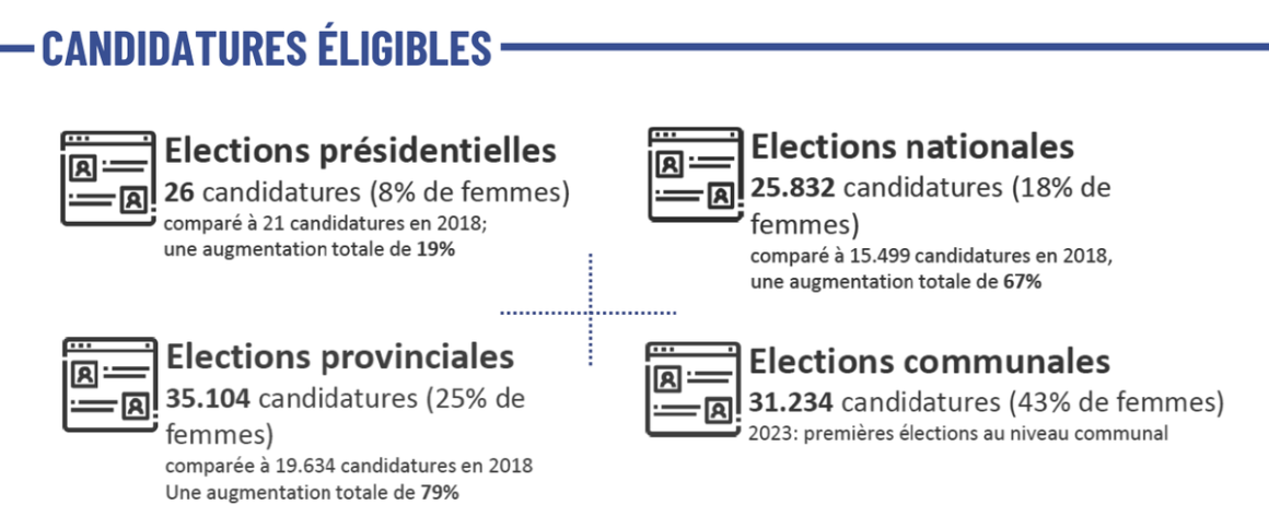 Candidatures eligibles
